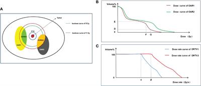 Key changes in the future clinical application of ultra-high dose rate radiotherapy